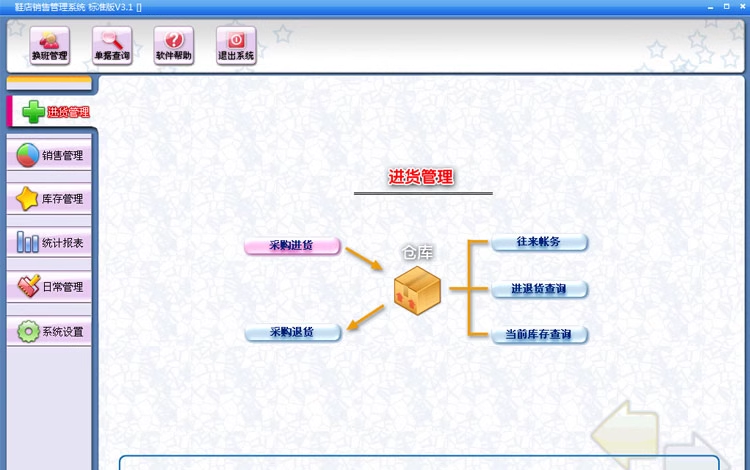 Shoe store sales management system, clothes store, eyewear store, warehouse inventory, sales inventory(图1)