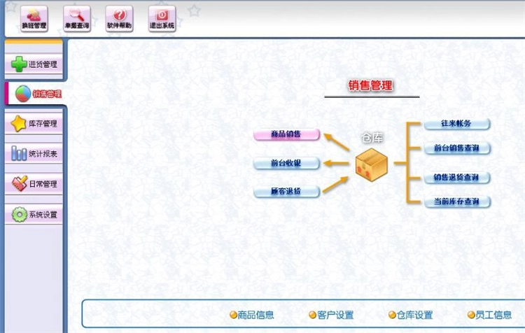 Clothing Sales Management System Inventory Software Clothing, Hat, Shoe Store Childrens Clothing, Underwear, Maternal and Child Products(图2)